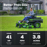 80V 54" MaximusZ Zero Turn Riding Mower with (2) 16.0 Ah & (4) 4.0 Ah Batteries and 1.5kW Charger