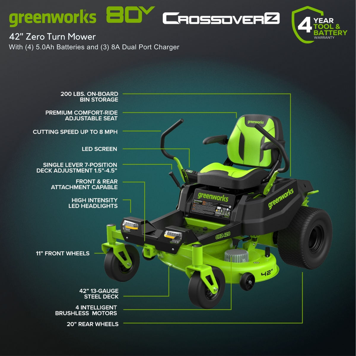80V 42" Cordless Battery CrossoverZ Zero Turn Lawn Mower w/ (4) 5Ah Batteries & (3) Dual Port Chargers