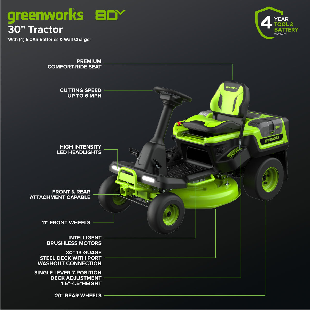 80V 30" CrossoverT Riding Lawn Tractor : (4) 6.0 Ah Batteries and 600-Watt Charger