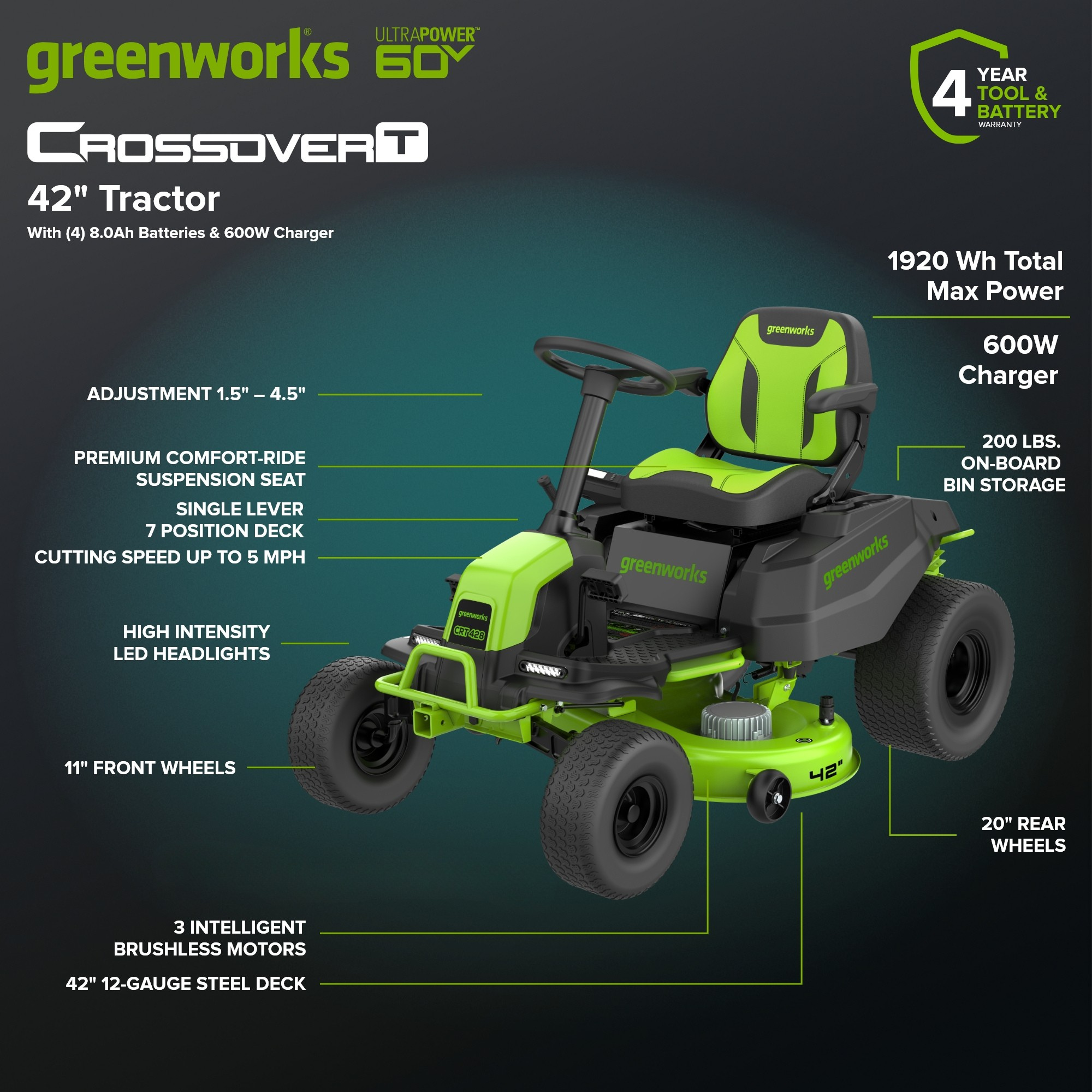 60V 42" Cordless Battery CrossoverT Riding Lawn Mower, (4) 8.0 Ah Batteries and 600W Wall Charger