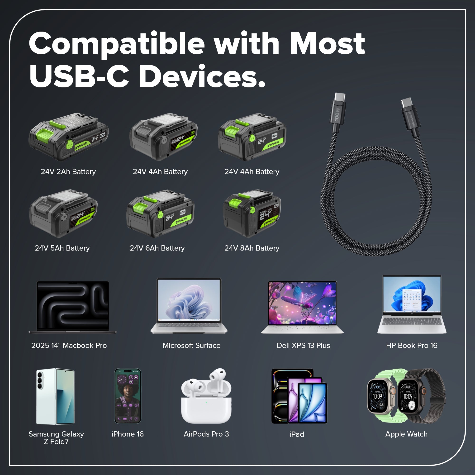 6FT 100W Fast Charging Cord, Bi-Directional USB-C