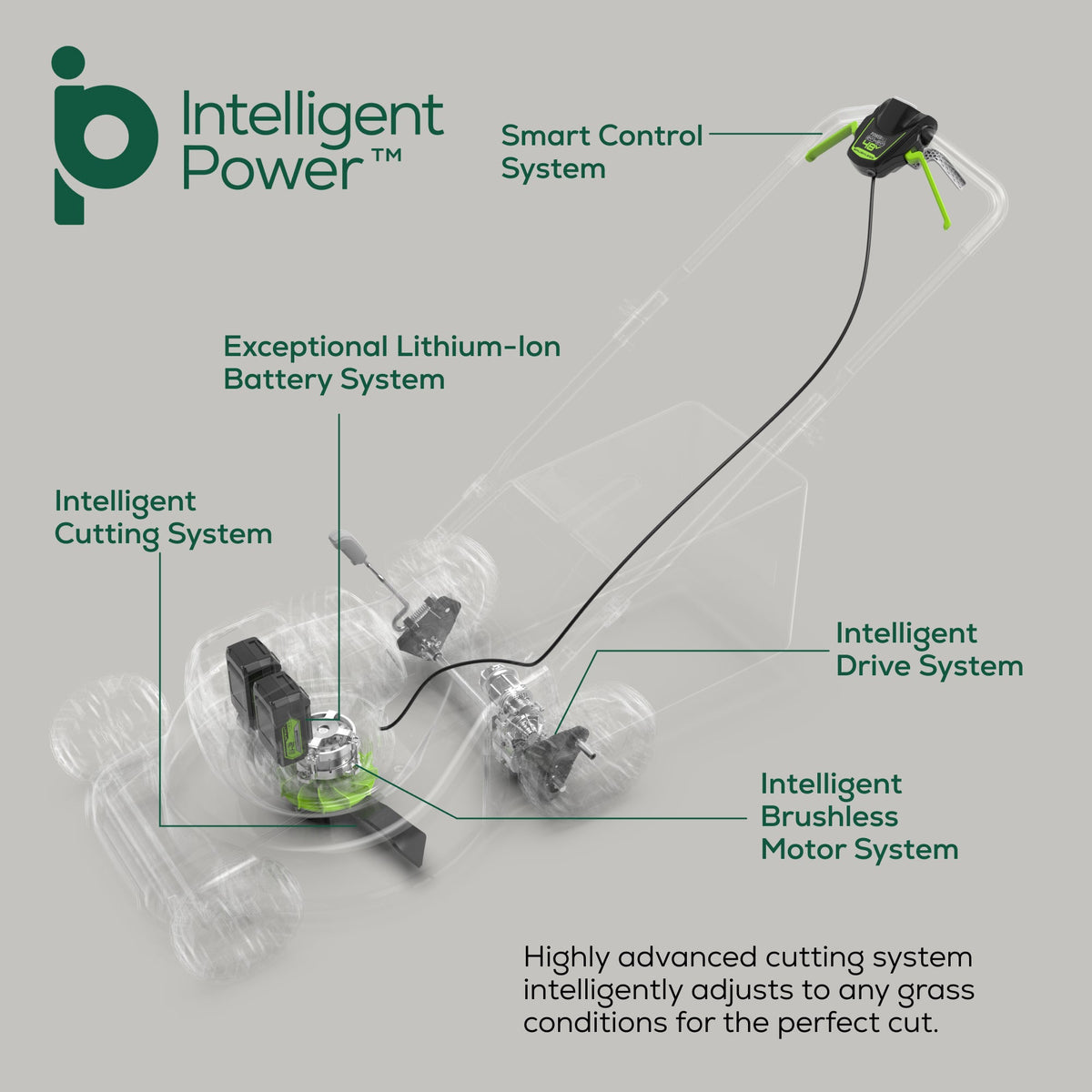 48V (24V x 2) 21" Cordless Battery Self-Propelled Lawn Mower w/ Two (2) 5.0Ah USB Batteries & Dual Port Charger