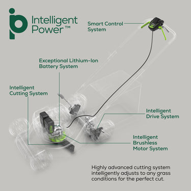 48V (24V x 2) 21" Cordless Battery Self-Propelled Lawn Mower w/ Two (2) 5.0Ah USB Batteries & Dual Port Charger
