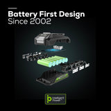 48V (24V x 2) 21" Cordless Battery Self-Propelled Lawn Mower w/ Two (2) 5.0Ah USB Batteries & Dual Port Charger