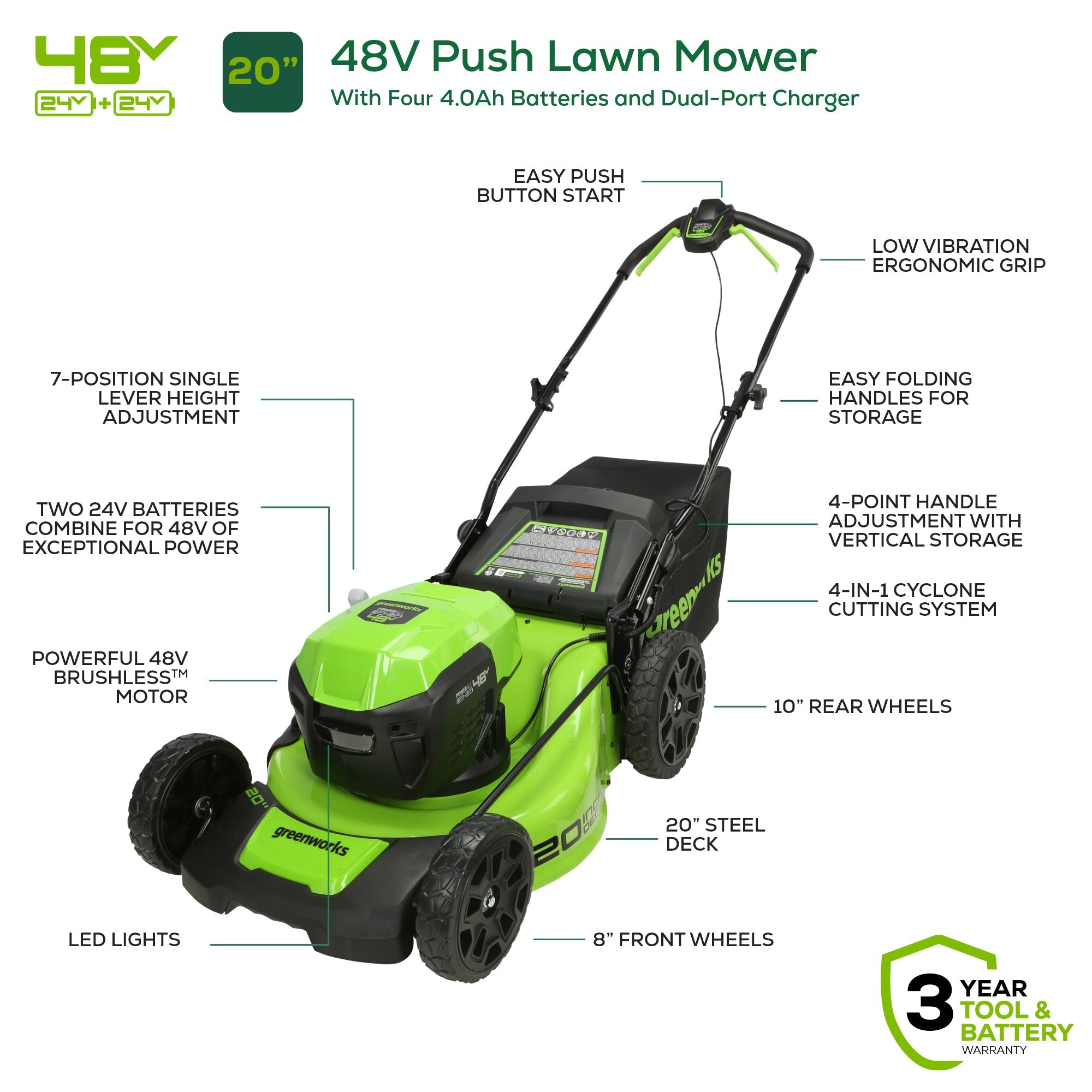 48V (24V x 2) 20" BL Cordless Battery 4-in-1 Push Mower: (4) 4.0Ah Batteries, (1) 4A Dual Port Fast Charger, (1) 20" Hi Lift Blade, LM2002