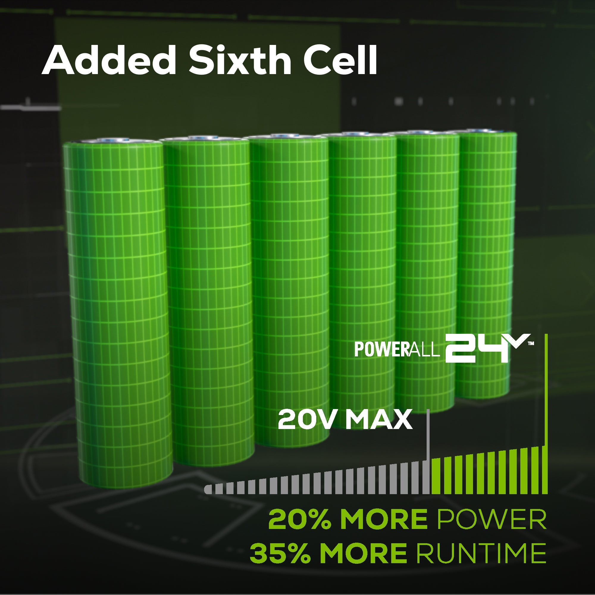 48V (24V x 2) 20" Cordless Battery Push Mower 3PC Combo Kit w/ (2) 4.0Ah USB Batteries,(1) 2.0Ah Battery,(1) Dual Port Rapid Charger & (1) Charger