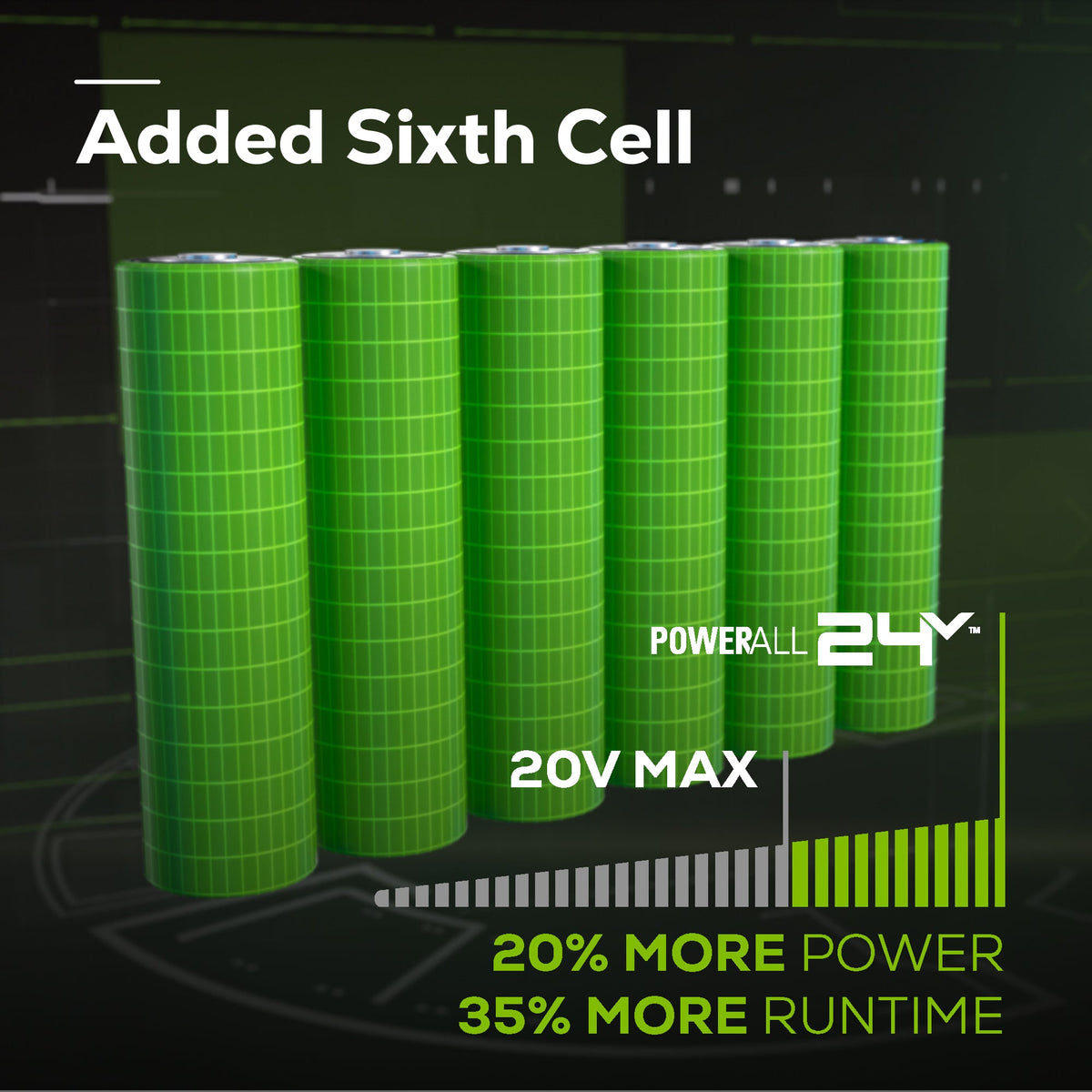 48V (24V x 2) 21" Cordless Battery Self-Propelled Lawn Mower w/ Two (2) 5.0Ah USB Batteries & Dual Port Charger