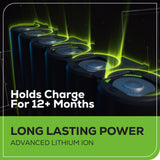 40V 20" Cordless Battery 4-in-1 Push Lawn Mower: 4.0 Ah Battery and 2A Charger