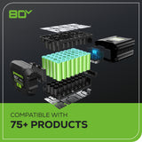 80V 21" Cordless Battery 3-in-1 Push Mower 3pc Combo Kit w/ (2) 2.0Ah Batteries & Rapid Charger