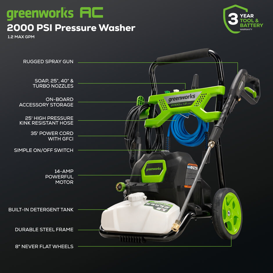 2000 PSI Electric Pressure Washers | Greenworks Tools