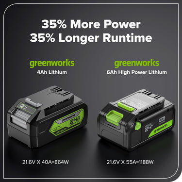 24V 6.0Ah Battery with Bi-Directional USB-C Port