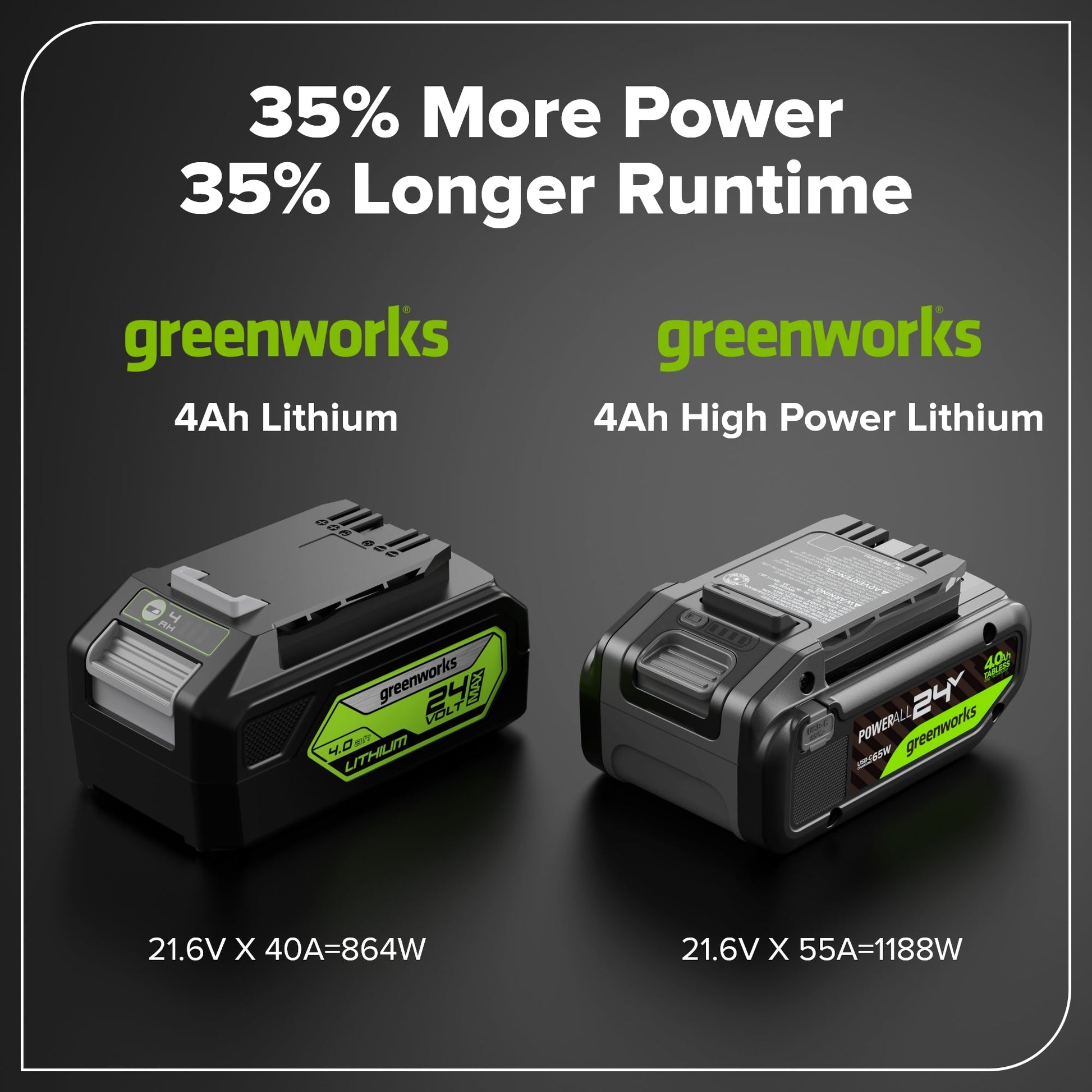 24V 4.0Ah Tabless Battery with Bi-Directional USB-C Port