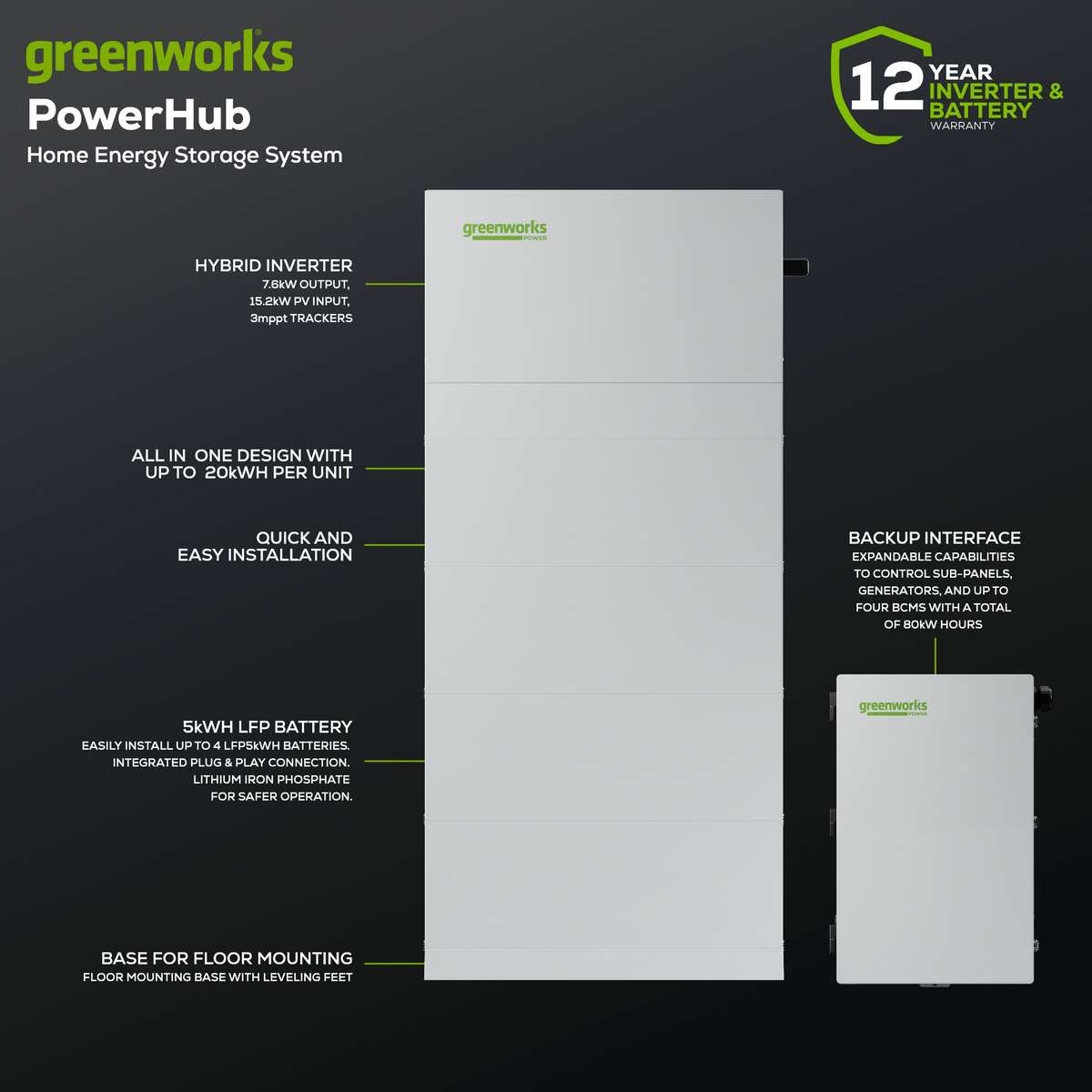 Powerhub Energy Storage 10Kwh System | Greenworks Tools
