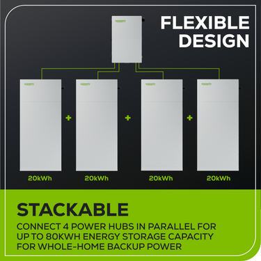 PowerHub Energy Storage 20kWh System