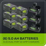80V 42" Cordless Battery CrossoverZ Zero Turn Lawn Mower, (6) 5.0Ah Batteries and (3) Dual-Port Turbo Chargers