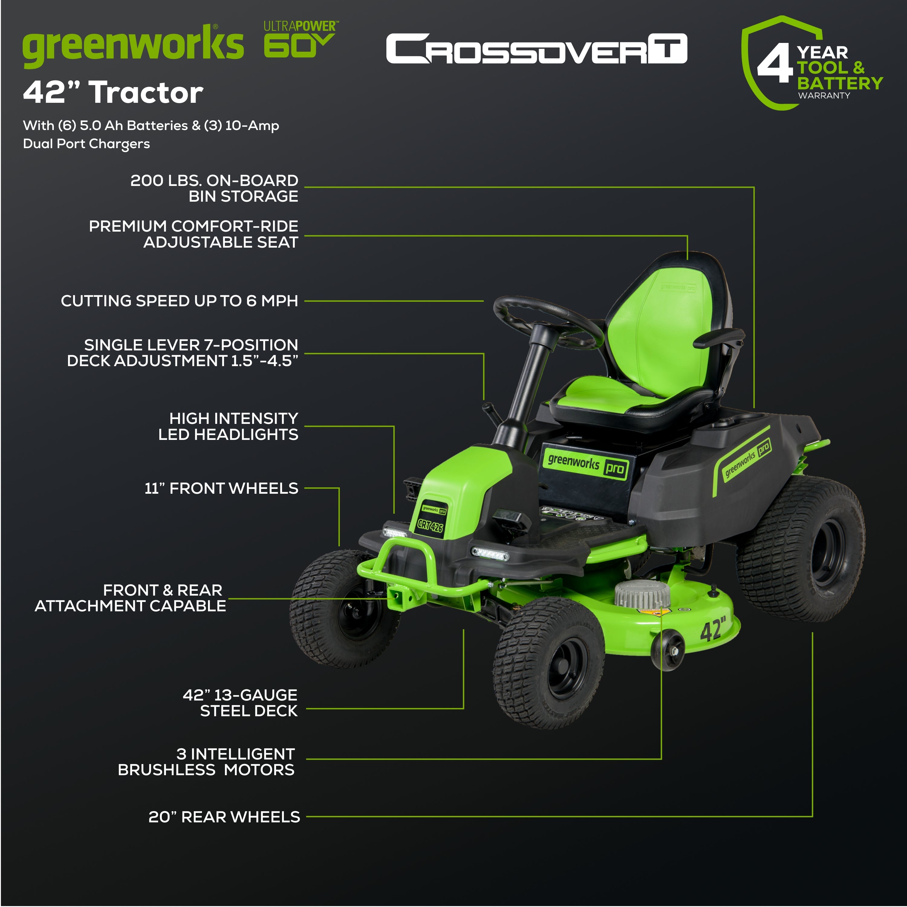80V 42" Cordless Battery CrossoverT Riding Lawn Mower w/ Six (6) 5.0Ah Batteries and Three (3) Dual Port Turbo Chargers
