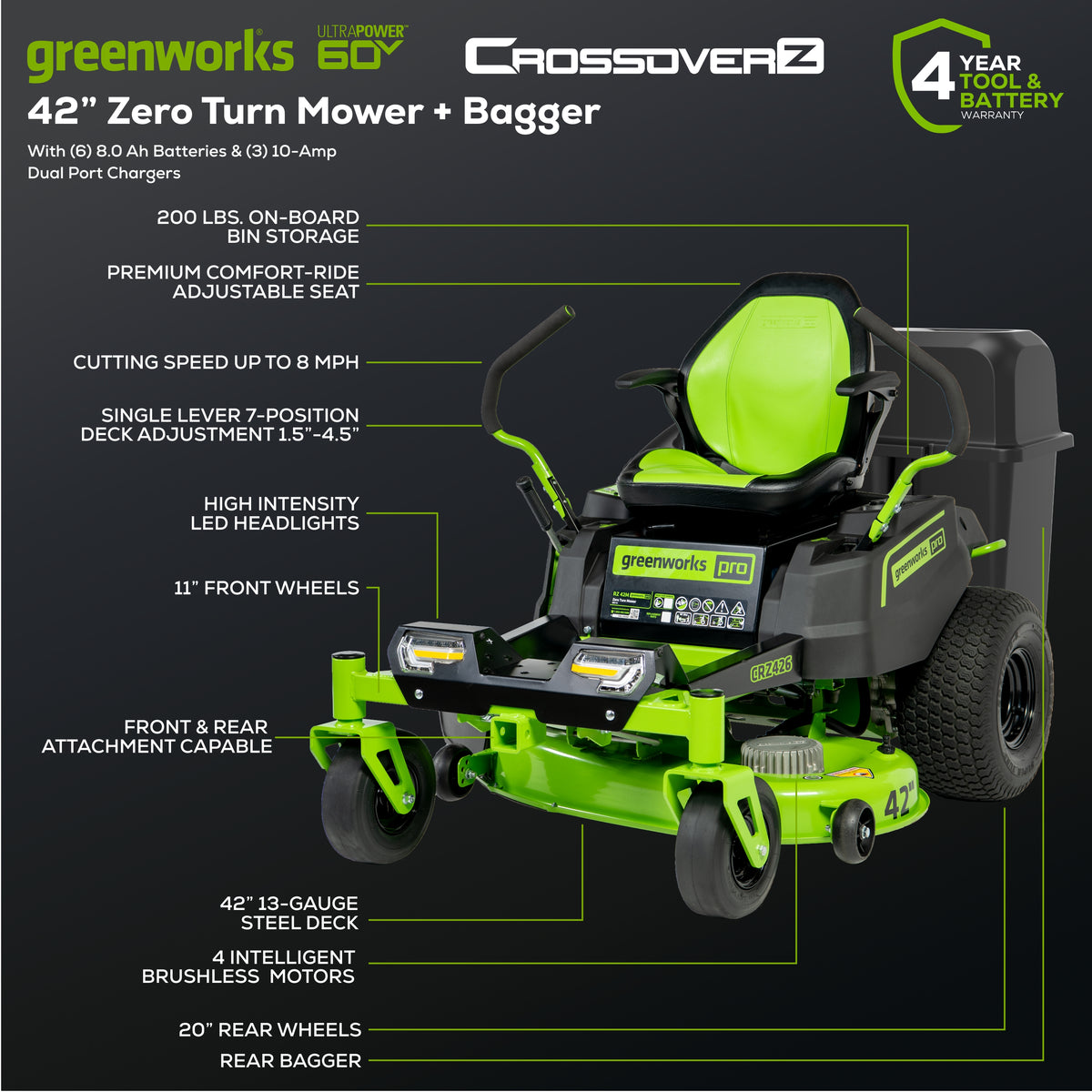 60V 42" Cordless Battery CrossoverZ Zero Turn Lawn Mower + Bagger w/ Six (6) 8.0Ah Batteries and Three (3) Dual Port Turbo Chargers
