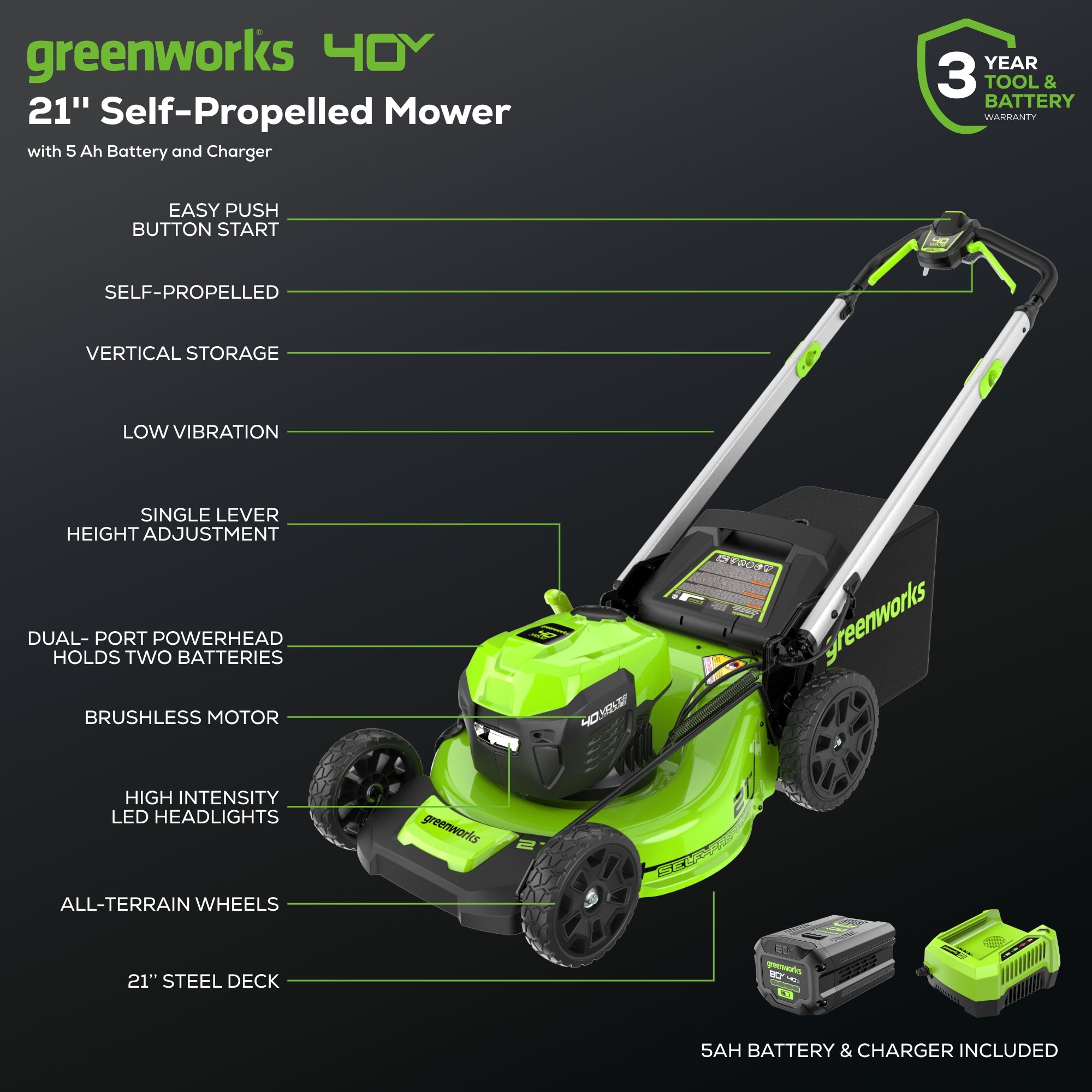 40V 21" Cordless Battery Self-Propelled Lawn Mower w/ 5.0Ah USB Batteries & Charger