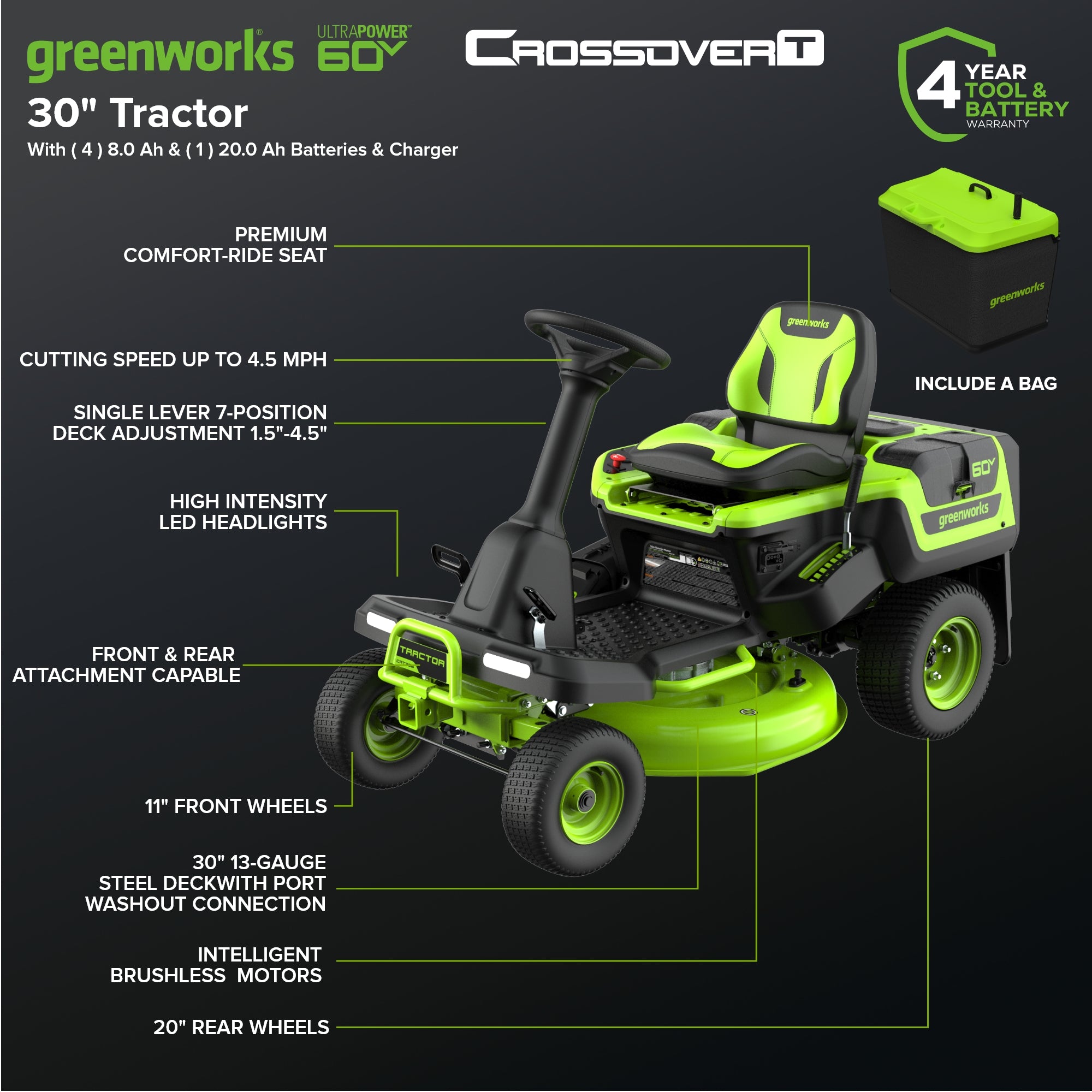 60V 30” CrossoverT Riding Lawn Tractor, Bagger Included w/ (4) 8.0Ah (1) 20.0Ah Batteries & 600-Watt Charger
