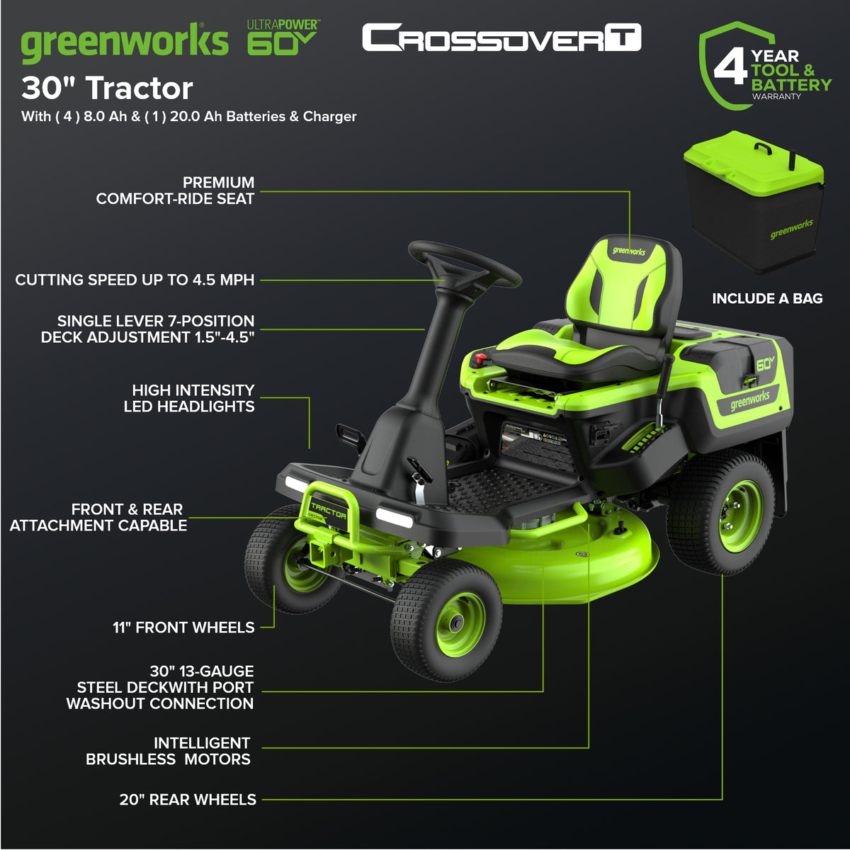 60V 30” CrossoverT Riding Lawn Tractor, Bagger Included w/ (4) 8.0Ah (1) 20.0Ah Batteries & 600-Watt Charger