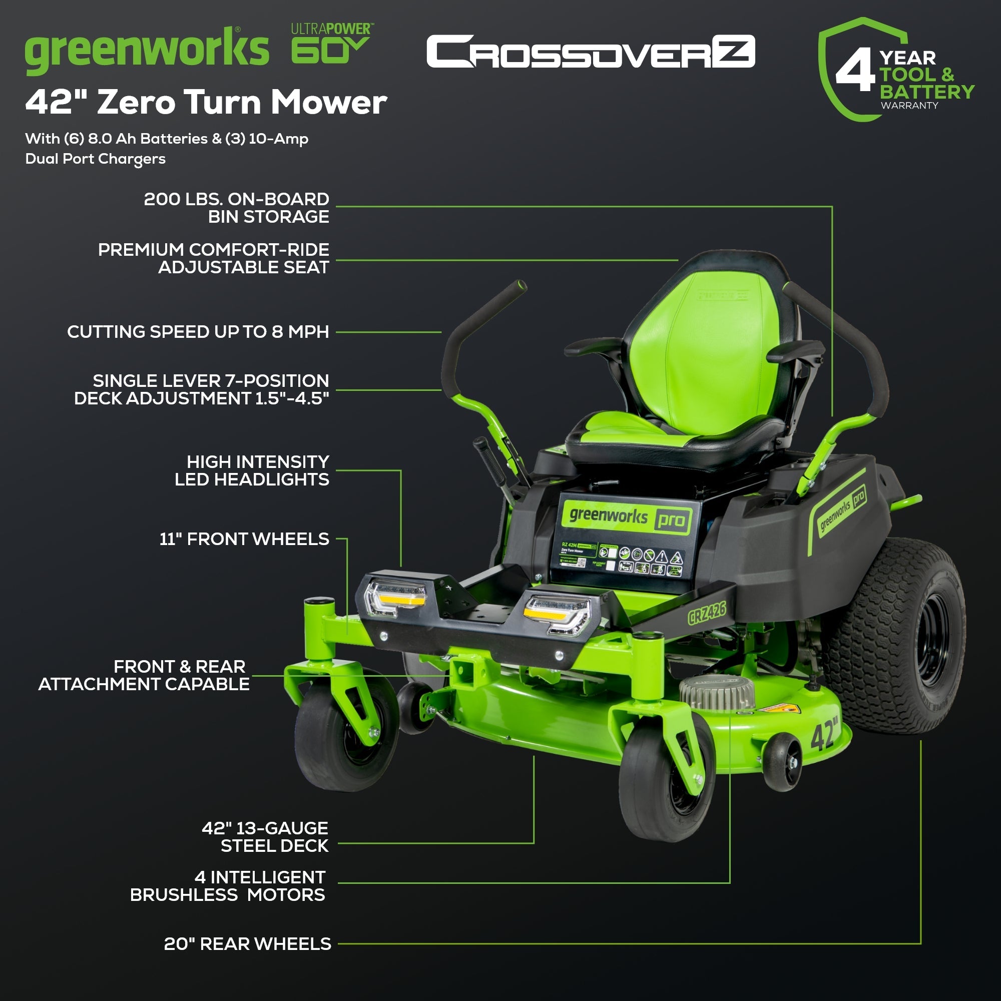 60V 42" Cordless Battery CrossoverZ Zero Turn Riding Lawn Mower 3-Tool Combo Kit w/ Six 8Ah Batteries, One 2.5Ah Battery & Four (4) Chargers