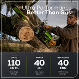 60V 54" MaximusZ Zero Turn Riding Mower 4PC Combo Kit with (2) 20.0 Ah, (2) 8.0 Ah, (2) 4.0 Ah & (1)2.5Ah Batteries and (2) Charger