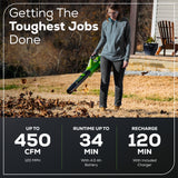 40V 450 CFM Cordless Battery Leaf Blower w/ 4.0Ah USB Battery & Charger