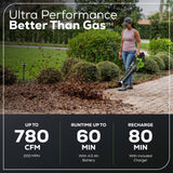 Pro 60V 780CFM Cordless Battery Leaf Blower w/ 4Ah Battery & Charger