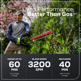 60V 22" Self-Propelled Lawn Mower 4-pc Combo Kit w/ (1)8.0Ah Battery and (1) 4.0Ah Battery & (2) Chargers