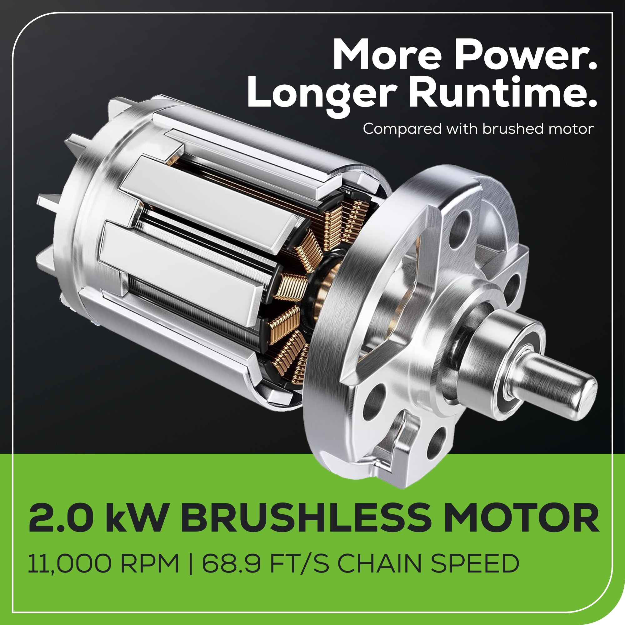 40V 18" Cordless Battery 2.0kW Chainsaw w/ 8.0Ah Battery and Charger