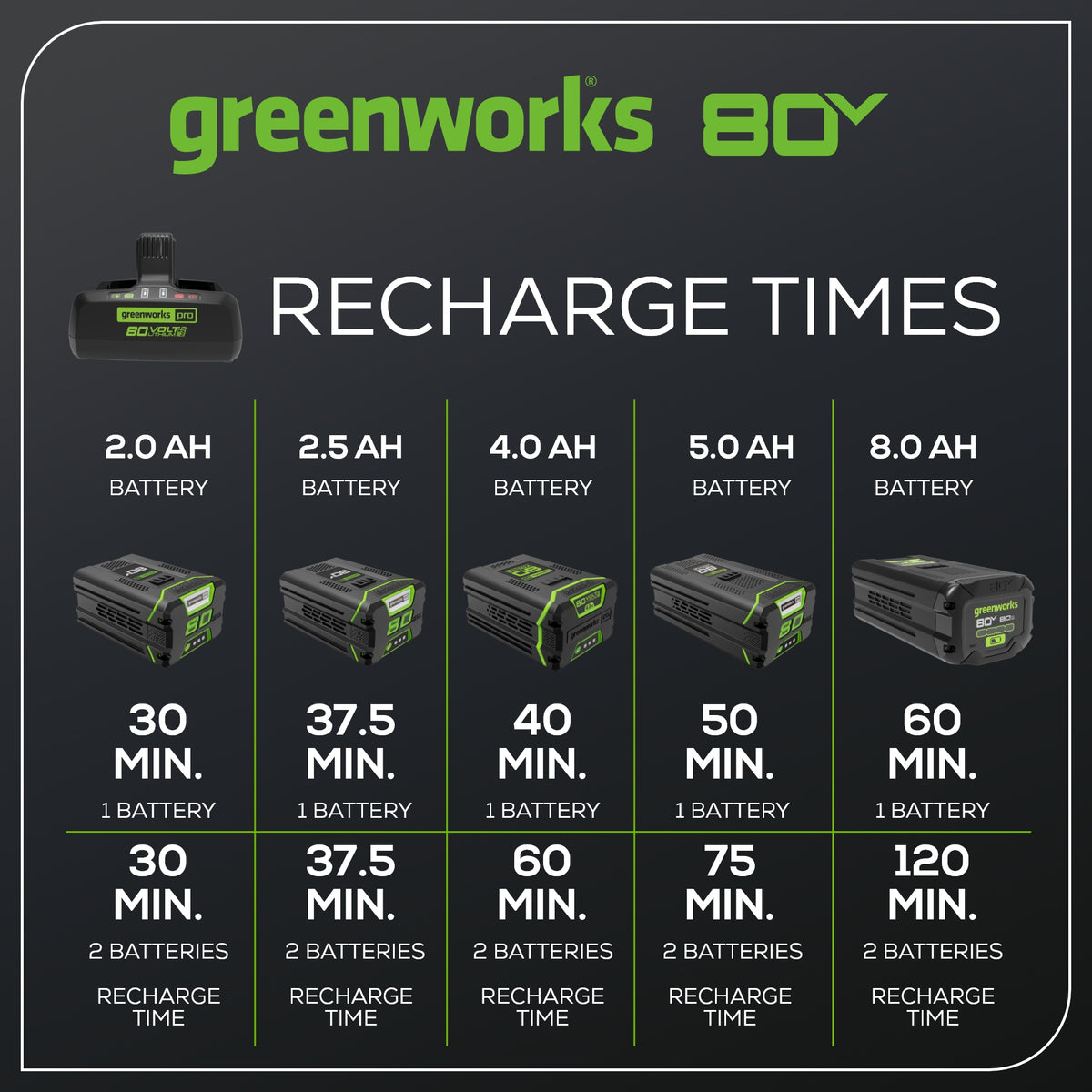 80V 8A Dual Port Charger