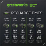 80V 8A Dual Port Charger