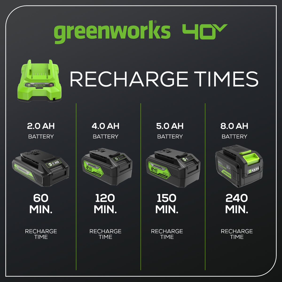 40V 2A Battery Charger