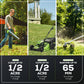 80V 21" Self-Propelled Mower 5PC Combo Kit w/ (1) 4Ah Battery, (1) 2Ah Battery & (2) Chargers
