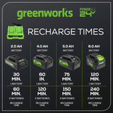 24V 4A Dual Port Battery Charger