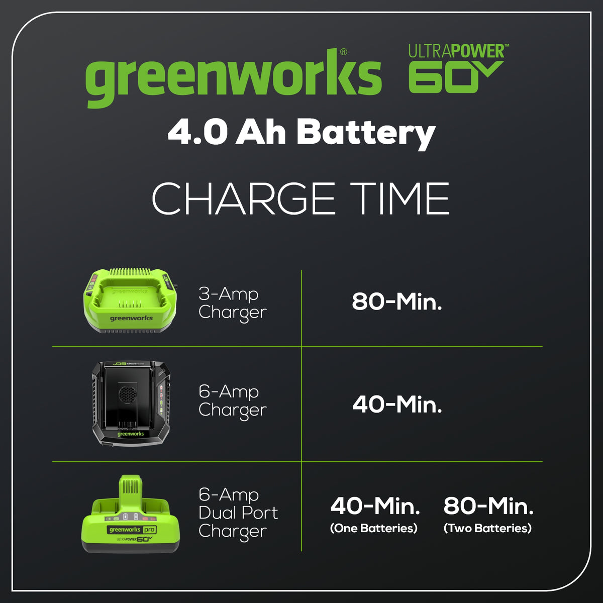 60V 4.0Ah Ultra Power Battery