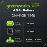 60V 4.0Ah Ultra Power Battery