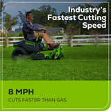 80V 42" Cordless Battery CrossoverZ Zero Turn Lawn Mower, (6) 5.0Ah Batteries and (3) Dual-Port Turbo Chargers