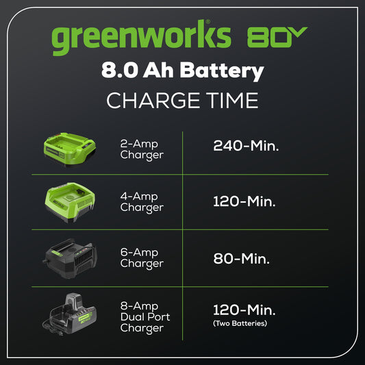 80V 8.0Ah Lithium-Ion Battery