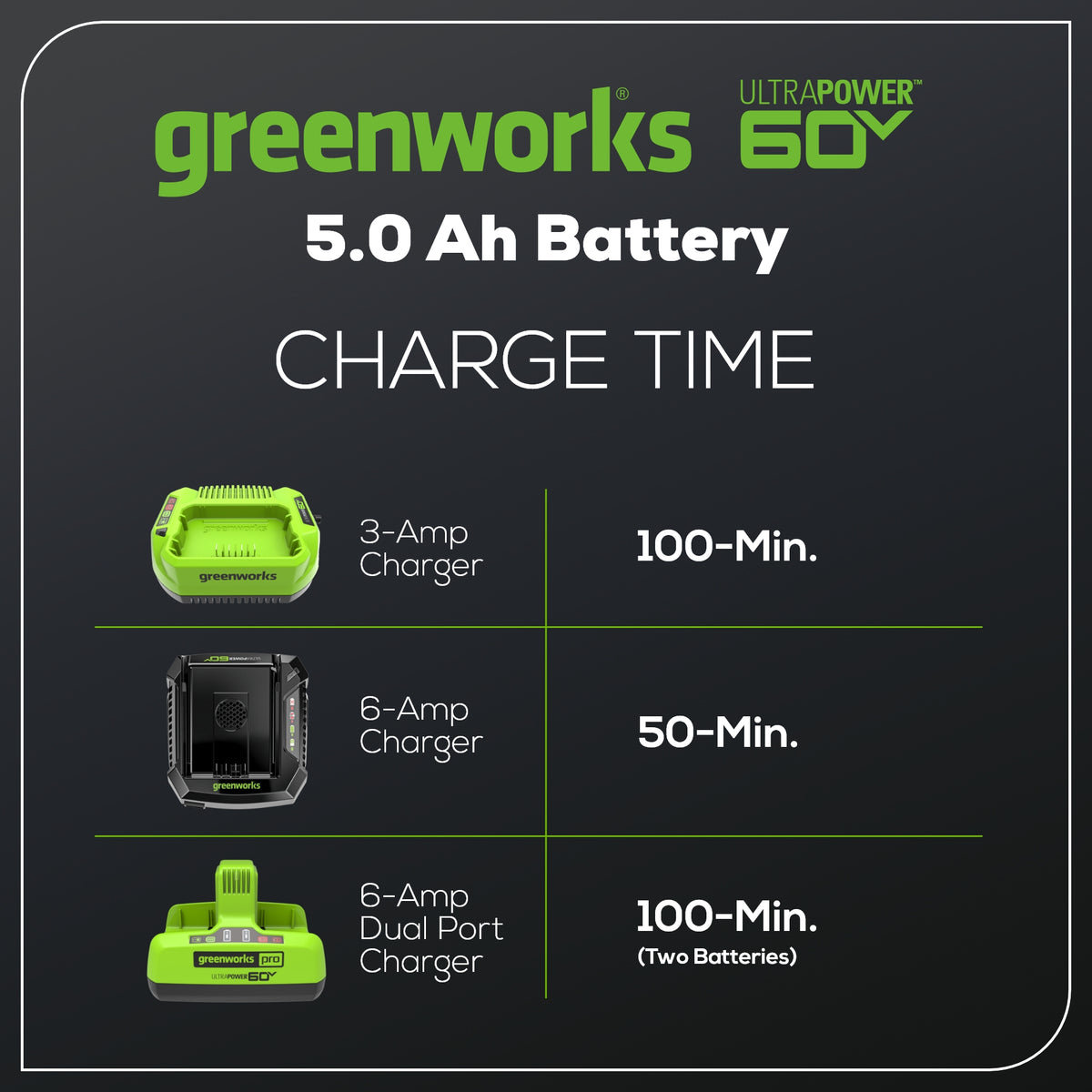 60V 5.0Ah Ultra Power Battery