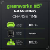 60V 5.0Ah Ultra Power Battery