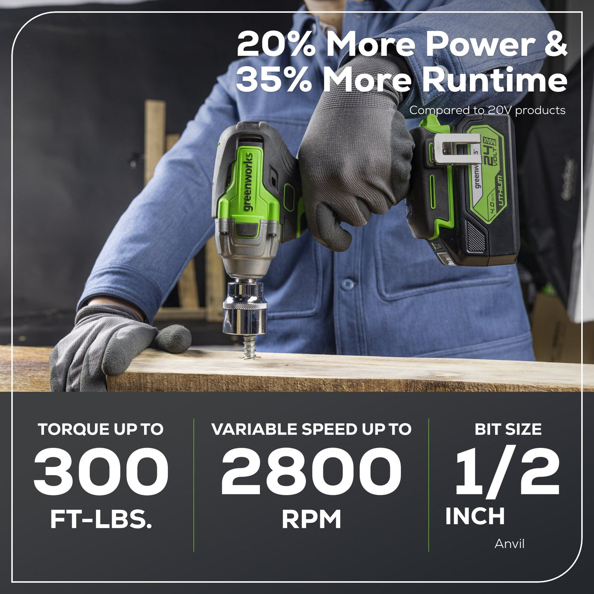 24V Cordless Battery Tire Change 3-pc Combo Kit: 4.0 Ah Battery and Charger