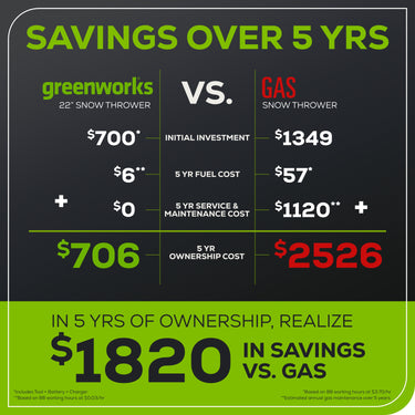 60V 22" Cordless Battery Single-Stage Snow Blower w/ Two (2) 5.0 Ah Batteries & Dual-Port Charger
