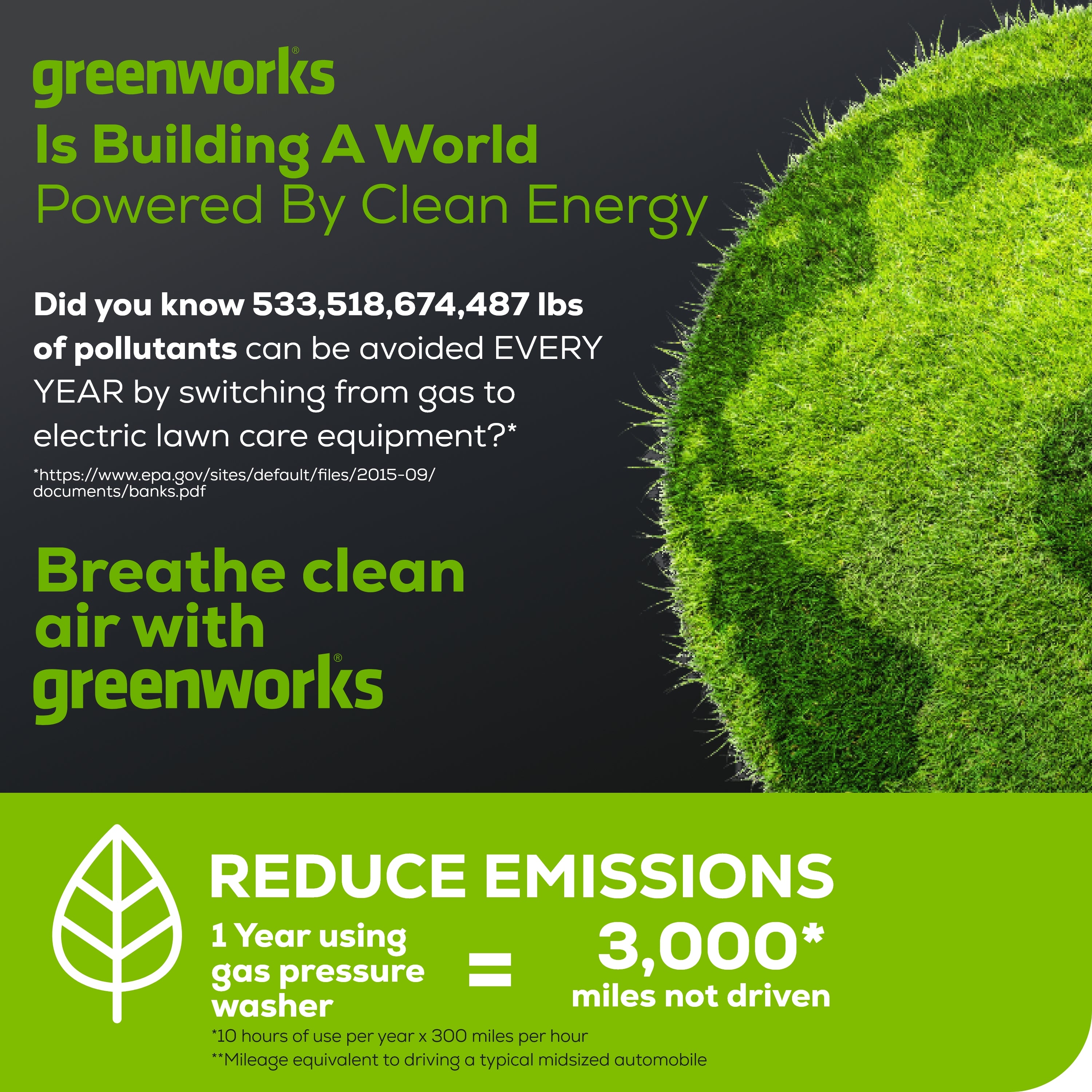 2500 PSI 2.1 GPM Cold Water Electric Pressure Washer