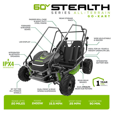 60V STEALTH Series All-Terrain 2-Seat Go-Kart (Tool Only)