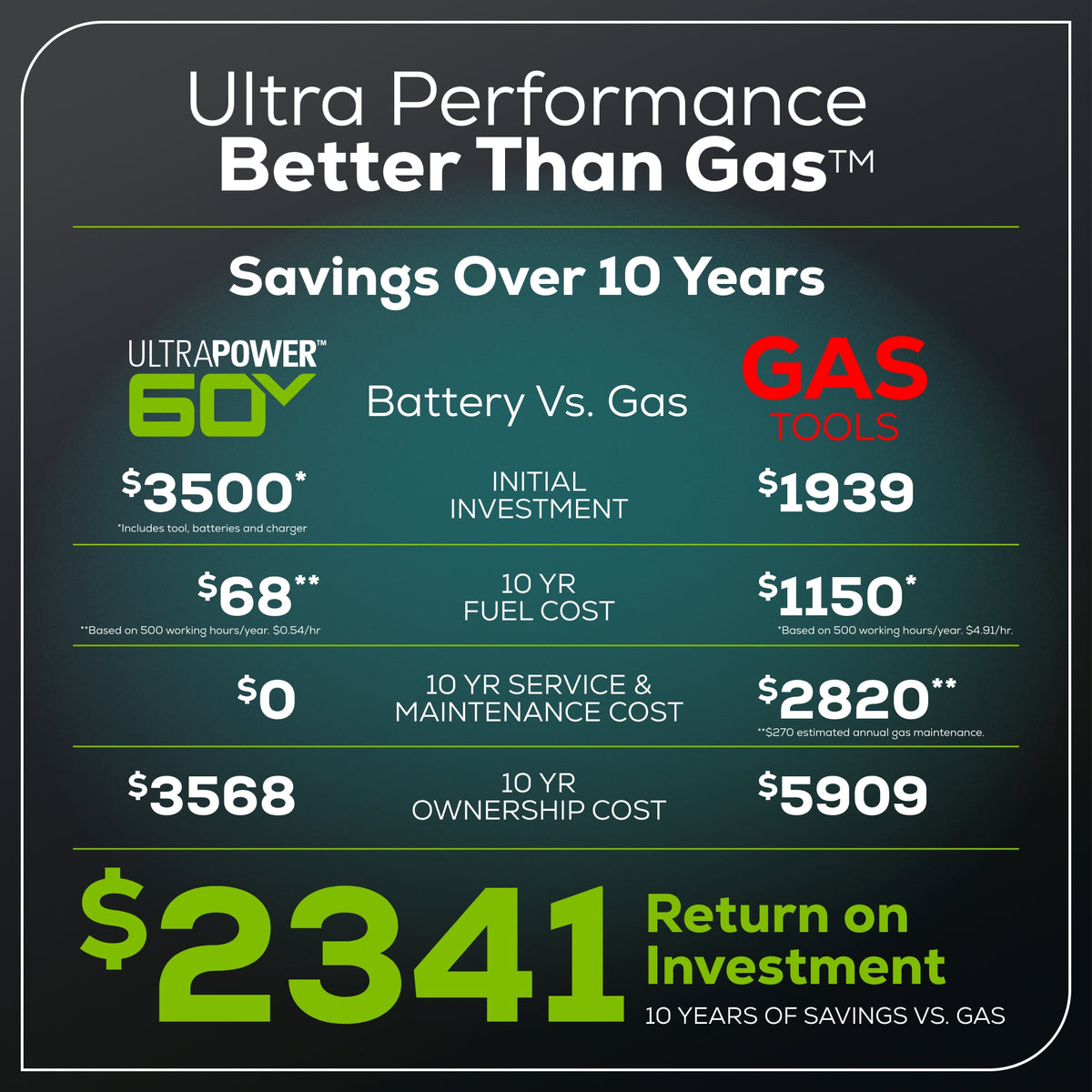 60V 30” CrossoverT Riding Lawn Tractor with (2) 8.0 Ah, (2) 4.0 Ah Batteries & 600-Watt Charger