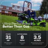 60V 54" MaximusZ Zero Turn Riding Mower with (2) 20.0 Ah, (2) 8.0 Ah & (2) 4.0 Ah Batteries and 1.5kW Charger
