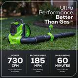 60V 730 CFM Cordless Battery Backpack Blower w/ 4.0Ah Battery & 3A Charger
