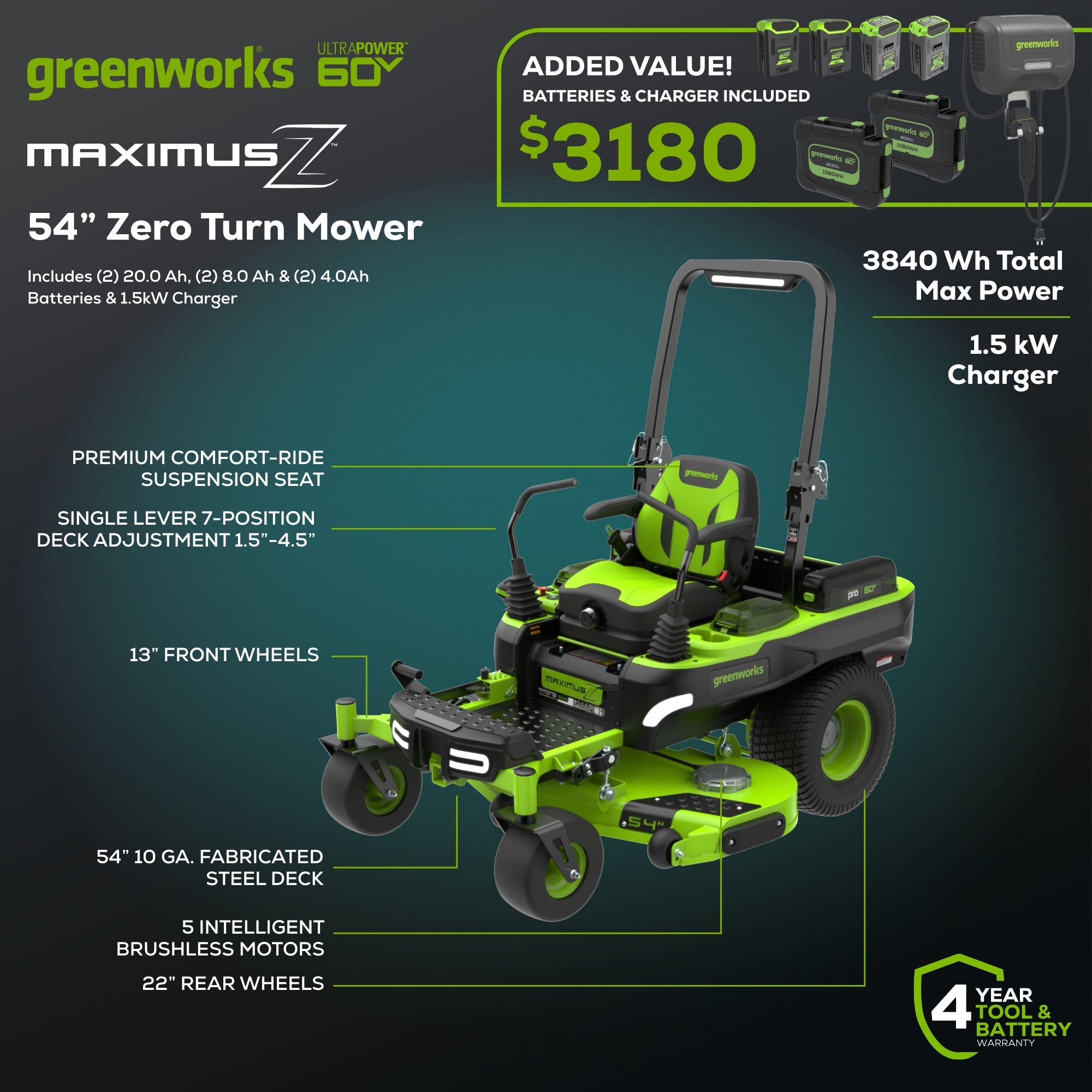 60V 54" MaximusZ Zero Turn Riding Mower 3PC Combo Kit with (2) 20.0 Ah, (2) 8.0 Ah, (2) 4.0 Ah & (1)2.5Ah Batteries and (2) Charger