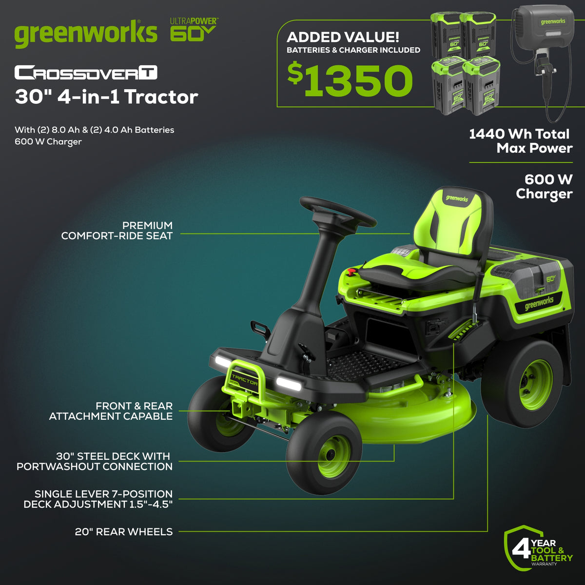 60V 30” Crossovert Riding Lawn Tractor With (2) 8.0 Ah, (2) 4.0 Ah ...